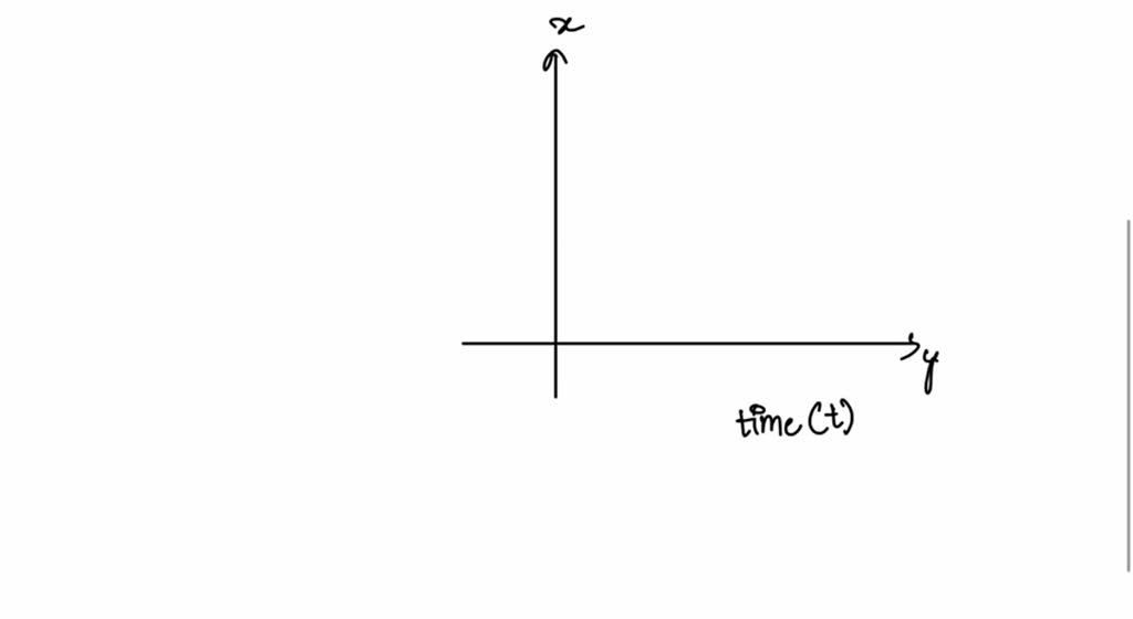 solved-conclusion-part-2-does-the-velocity-vs-time-graph-indicate