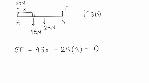 a-uniform-25-n-beam-6-m-long-is-carried-by-two-men-a-and-b-one-at-each-end-of-the-beam-a-if-a-exerts-a-force-of-20-n-where-must-a-load-of-45-n-be-placed-on-the-beam-b-what-force-does-b-exert-2
