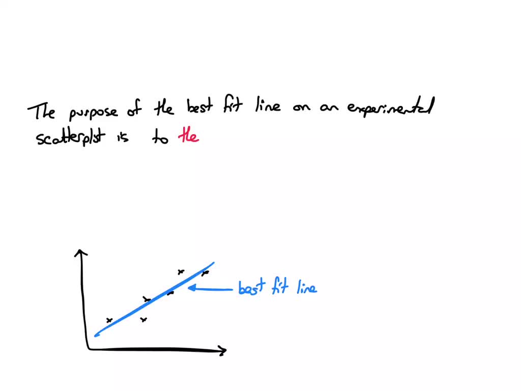 SOLVED: The purpose of the best-fit line on an experimental scatterplot ...