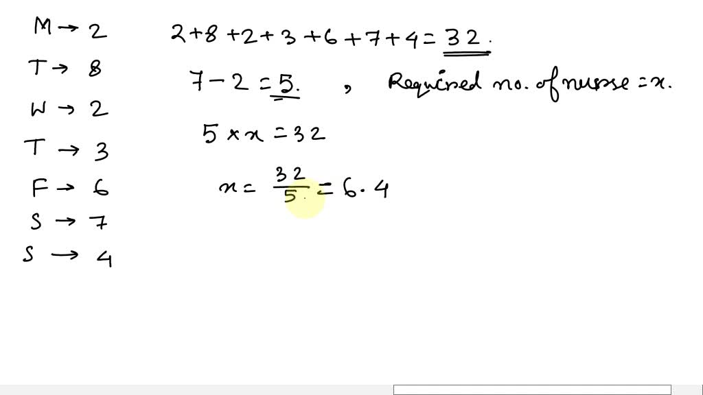 A hospital emergency room needs the following numbers of nurses Day M