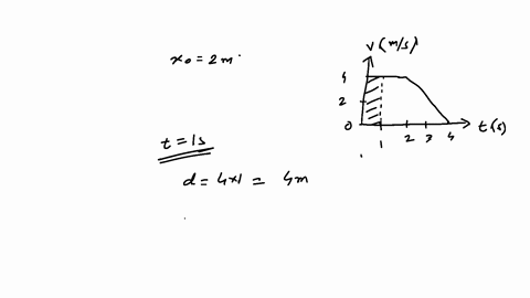 figure-shows-the-velocity-vs-time-graph-for-a-particle-moving-along-the-x-axis-its-initial-position-is-2om-at-tos-what-are-the-particle-position-velocity-and-acceleration-at-t10-s-what-are-t-19244
