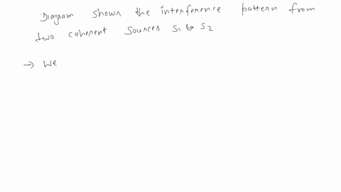 the-diagram-shows-the-interference-pattern-formed-by-two-coherent-light-sources-s-and-sz-the-curves-in-full-lines-represent-the-crests-and-the-curves-in-broken-lines-represent-the-troughs-wh-53827
