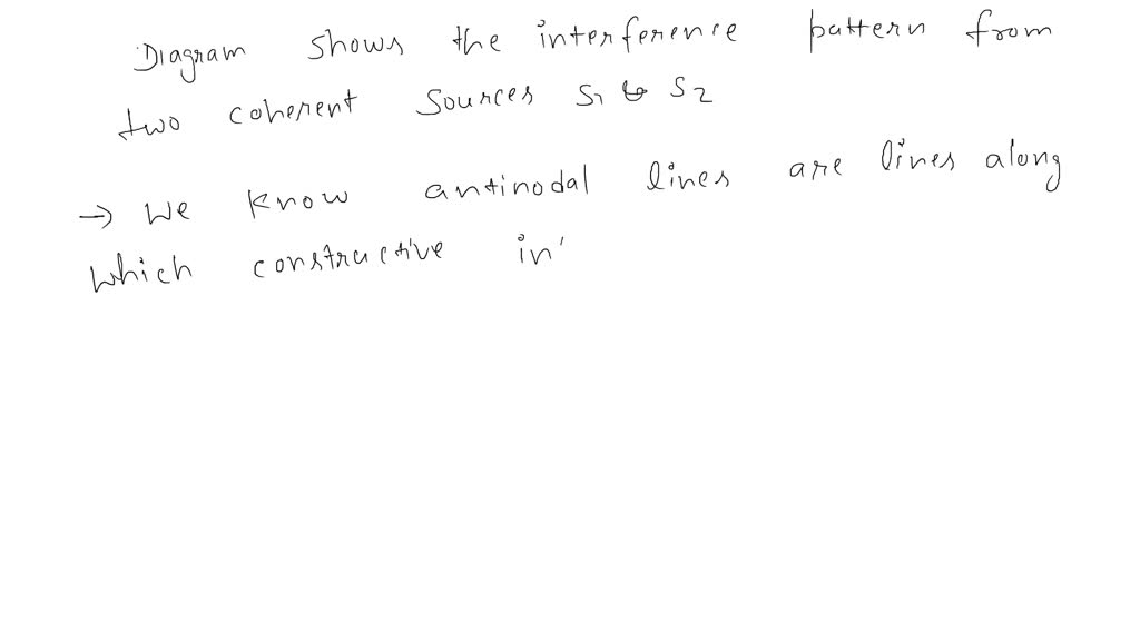 SOLVED: The diagram shows the interference pattern formed by two ...