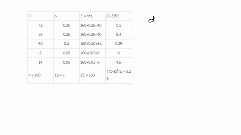 a-teacher-figures-that-final-grades-in-the-chemistry-department-are-distributed-as-a-25-mathrma-25-mathrmc-mathrmme-mathrmd-5-mathrmf-5-at-the-end-of-a-randomly-selected-semester-the-following-number