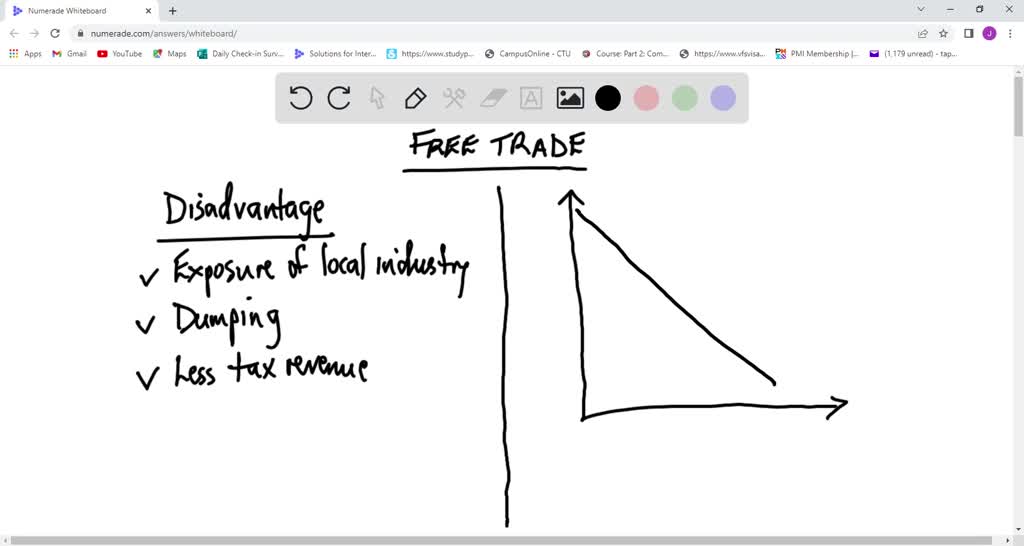disadvantages of free trade