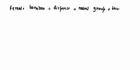 in-the-example-of-the-bonobo-females-disperse-from-their-natal-group-and-form-artificial-sisterhoods-with-unrelated-females-in-the-group-this-social-strategy-provides-them-access-to-resource-96787