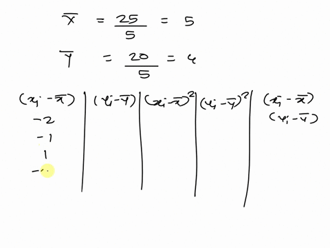 based-on-your-scatter-diagram-you-would-expect-the-correlation-to-be-the-mean-score-is-mx-and-the-mean-score-my-now-using-the-values-for-the-means-that-vou-just-calculated-fill-out-the-follo-66062