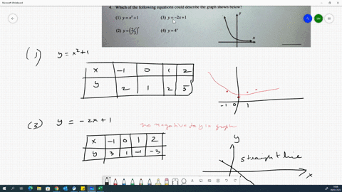 which-of-the-following-equations-could-describe-the-graph-shown-below-iyrl-3-yi2xi-2-y-2-4-y4-71643