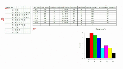 driving-under-the-influence-of-alcohol-dui-is-a-serious-offense-the-following-data-give-the-ages-of-a-random-sample-of-50-drivers-arrested-while-driving-under-the-influence-of-alcohol-this-d-79177
