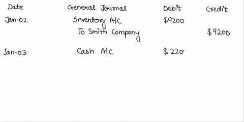 a-concord-products-uses-a-perpetual-inventory-systemon-january-1-the-inventory-account-had-a-balance-of-84500during-the-first-few-days-of-january-the-following-transactions-occurred-05jan2-p-05244