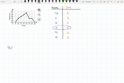 use-the-display-of-data-to-find-the-mean-median-mode_-and-midrange-l-4-12-13-14-15-16-score-the-mean-of-the-data-is-round-t0-the-nearest-tenth-as-needed-the-median-of-the-data-is-round-t0-th-13503