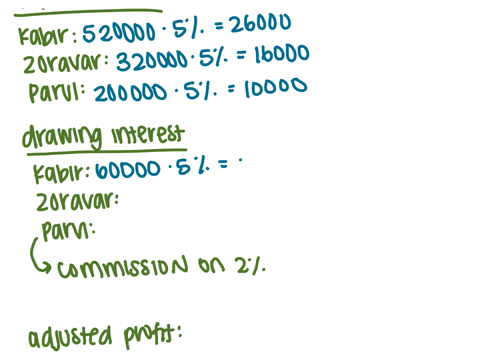 poj-kabir-zoravar-and-parul-are-partners-sharing-profits-in-the-ratio-of-532-their-capitals-as-on-1st-april-2019-were-kabir-520000-zoravar-320000-and-parul-200000-the-partnership-deed-provid-10598