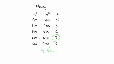 refer-to-the-table-for-moola-given-below-to-answer-the-following-questions-what-is-the-equilibrium-interest-rate-in-moola-______-what-is-the-level-of-investment-at-the-equilibrium-interest-r-18587