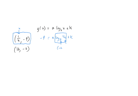 the-graph-of-fxlog-_2-x-has-been-transformed-to-gxa-log-_2-xk-the-transformed-image-passes-through-t-02536