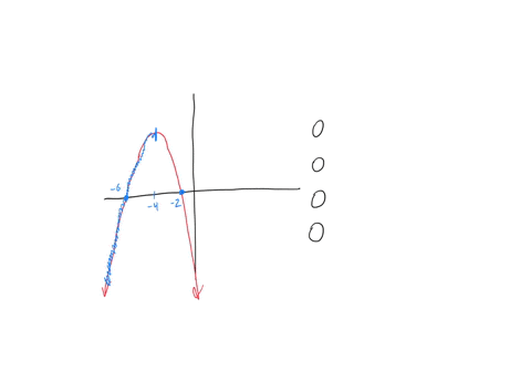 the-graph-of-the-function-fx-x-6x-2is-shown-below-which-statement-about-the-function-true-the-function-increasing-for-all-real-values-of-x-where-4-the-function-is-increasing-for-all-real-val-06255