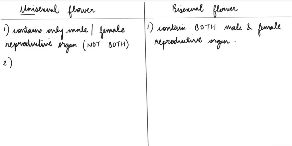 SOLVED Distinguish between unisexual and bisexual flowers, giving one