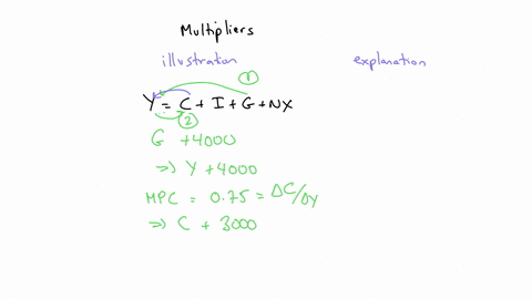 2-multiplier-effect-a-20-pts-fully-illustrate-how-the-multiplier-effect-is-supposed-to-work-using-at-least-3-levels-of-activity-and-potential-totals-in-each-of-3-columns-and-label-each-colum-66142
