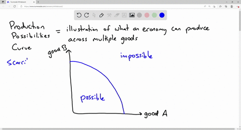 define-a-production-possibility-curve-and-use-such-a-curve-to-illustrate-scarcitychoice-and-opportunity-cost-83775