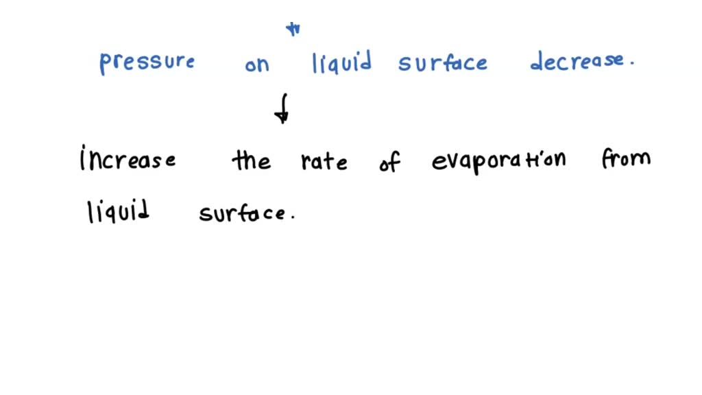SOLVED Question A liquid partially fills container. Explain why the temperature of the liquid
