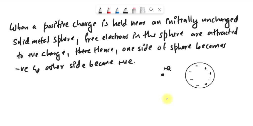 SOLVED A3. A positive charge is held near an initially uncharged solid metal sphere. Which of