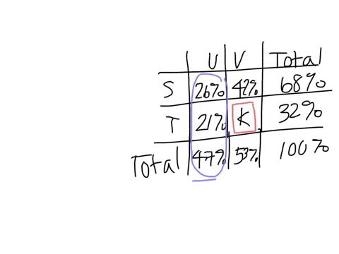 a-relative-frequency-table-is-made-from-data-in-a-frequency-table-what-is-the-value-of-k-in-the-relative-frequency-table-round-the-answer-to-the-nearest-percent-o-2-o-11-o-20-o-33-quiz-activ-94863