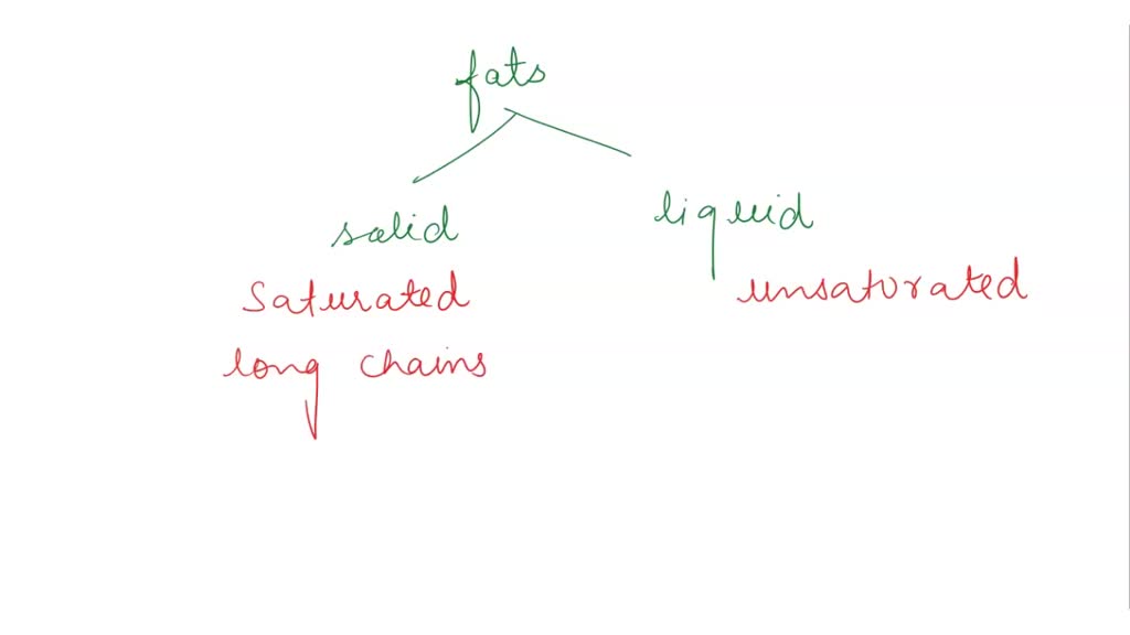 3.5 Explain why some fats are solid at room temperature and others are liquid. Fats oils (Animal