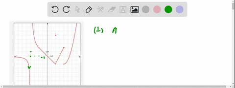 point-use-the-given-graph-of-the-function-to-determine-the-type-of-discontinuity-at-each-x-value-choose-one-what-type-of-discontinuity-does-have-at-x-4-choose-one-what-type-of-discontinuity-28421