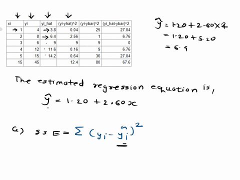consider-the-data-the-estimated-regression-equation-for-these-data-is-y-120-260x-compute-sse-sst-and-ssr-using-equations-sse-ey-9-sst-iy-y-and-ssr-e-p-sse-sst-ssr-b-compute-the-coefficient-o-92357