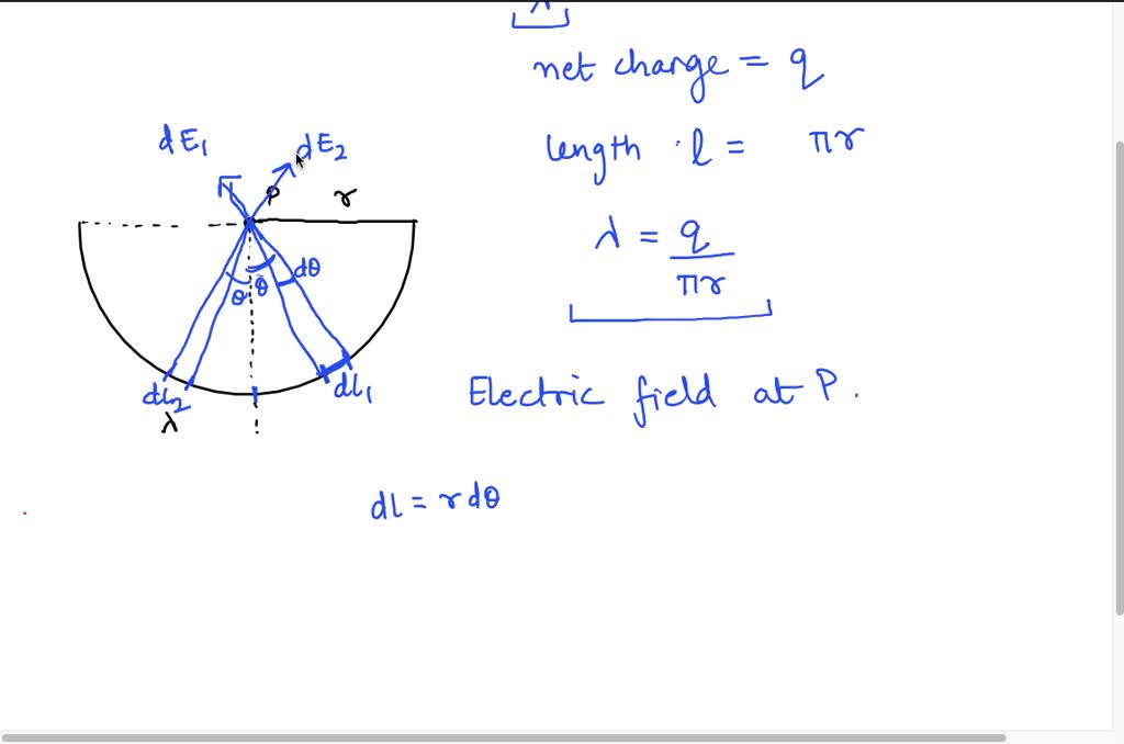 The charge per unit length on the thin semicircular wire shown below is