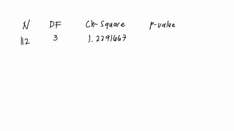 you-are-conducting-a-multinomial-goodness-of-fit-hypothesis-test-for-the-claim-that-the-4-categories-occur-with-the-following-frequencies-ho-pa03-pb02-pc02-pd03-complete-the-table-report-all-92435
