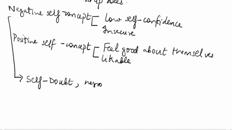 describe-in-chapter-3-devito-outlines-self-concept-in-your-own-words-consider-the-sources-of-self-concept-how-might-your-self-concept-influence-your-behavior-or-the-impression-you-make-on-ot-78586