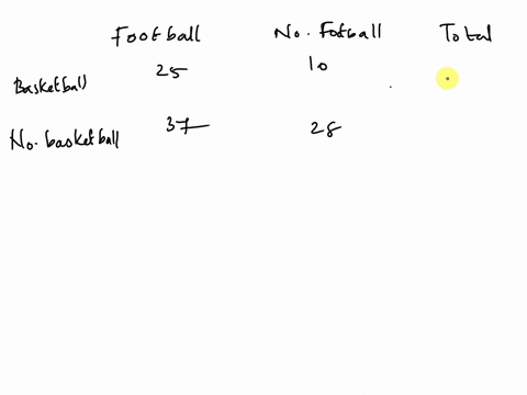 if-someone-doesntt-like-to-watch-basketball-what-is-the-probability-that-she-will-be-football-fan-football-25-no-football-baskotball-no-basketball-28-if-someone-doesnt-iike-to-watch-basketba-56622