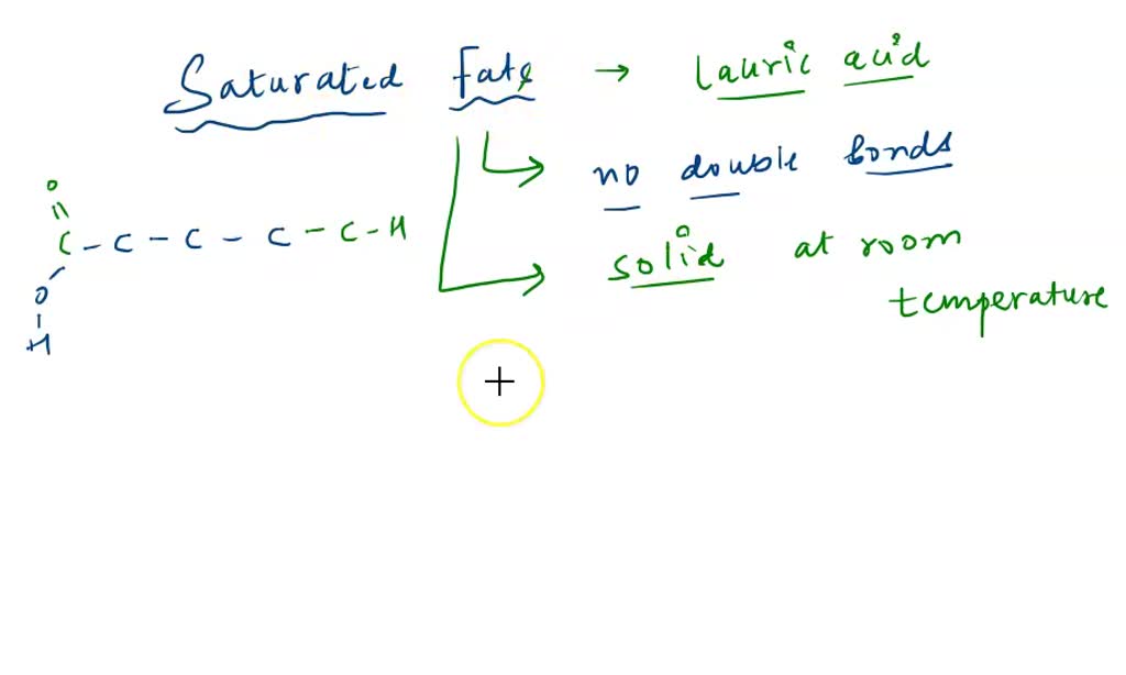 SOLVED Question Saturated fats are more common in plants than in