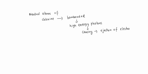bombarded-by-high-energy-photons-causing-the-ejection-of-neulral-atoms-of-chlorine-are-electrons-from-the-various-filled-subshells-electrons-originally-from-which-subshell-would-have-ihe-hig-29696