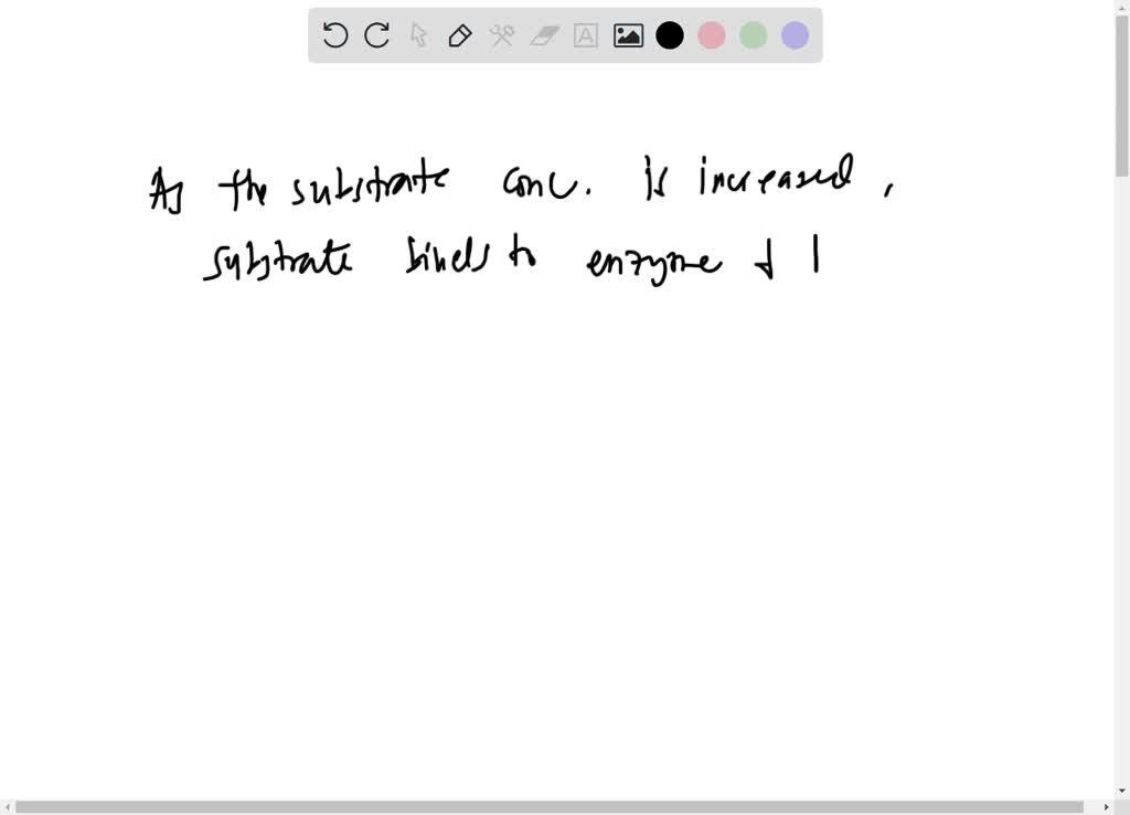 SOLVED: Observe the following Michaelis and Menten plots. Which graph ...