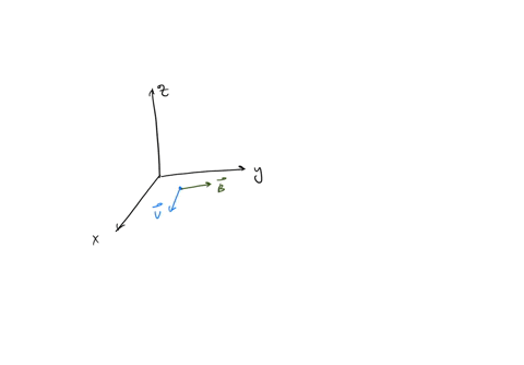 a-proton-with-a-velocity-in-the-positive-x-direction-enters-a-region-where-there-is-a-uniform-magnetic-field-b-in-the-positive-y-direction-you-want-to-balance-the-magnetic-force-with-an-elec-21274