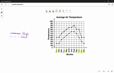 which-month-had-the-biggest-difference-between-the-high-and-low-temperaturesajanuary-bapril-coctober-dnovember-which-month-had-the-biggest-difference-between-the-high-and-low-temperatures-av-11002