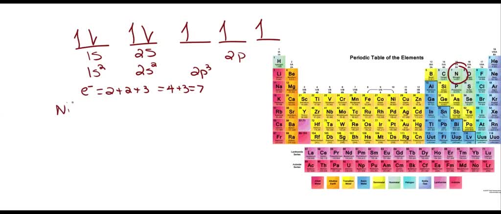 SOLVED: Identify the orbital overlaps of all of the bonds in propene ...