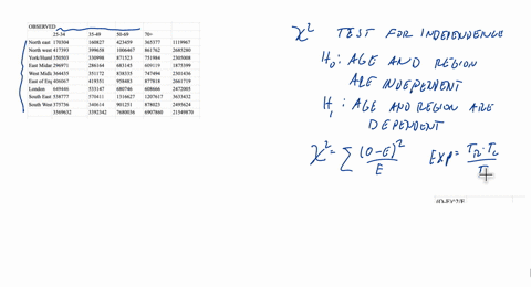suppose-a-researcher-is-interested-in-using-this-table-to-answer-the-following-question-is-there-a-relationship-between-age-group-and-region-for-the-third-dose-vaccination-data-d-write-down-suitable-n