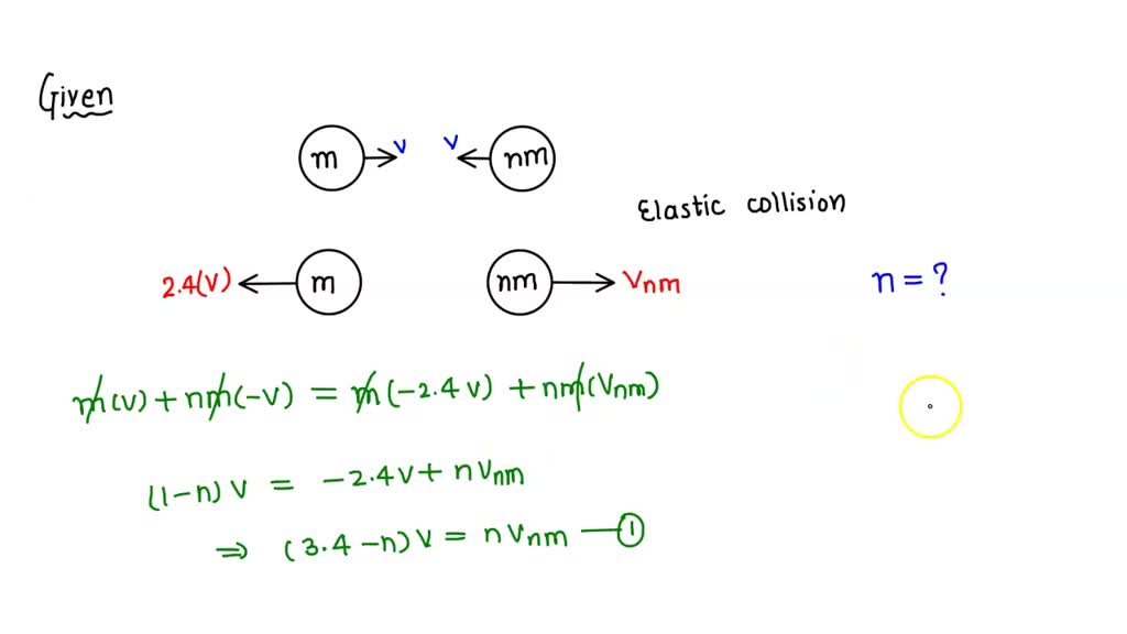 solved-two-particles-approach-each-other-with-equal-and-opposite-speed