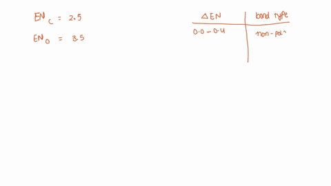 electronegativity-difference-bond-type-00-to-04-non-polar-covalent-04t0-17-polar-covalent-217-ionic-01533