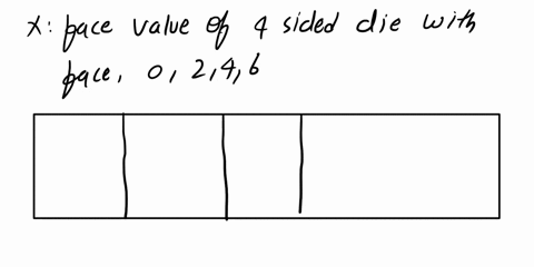10suppose-fair-four-sided-die-is-rolled-the-faces-are-labeled-024-and-let-x-bethe-random-variable-which-represents-theface-value-of-the-die-when-rolled-showyour-work-for-the_following_questi-55002