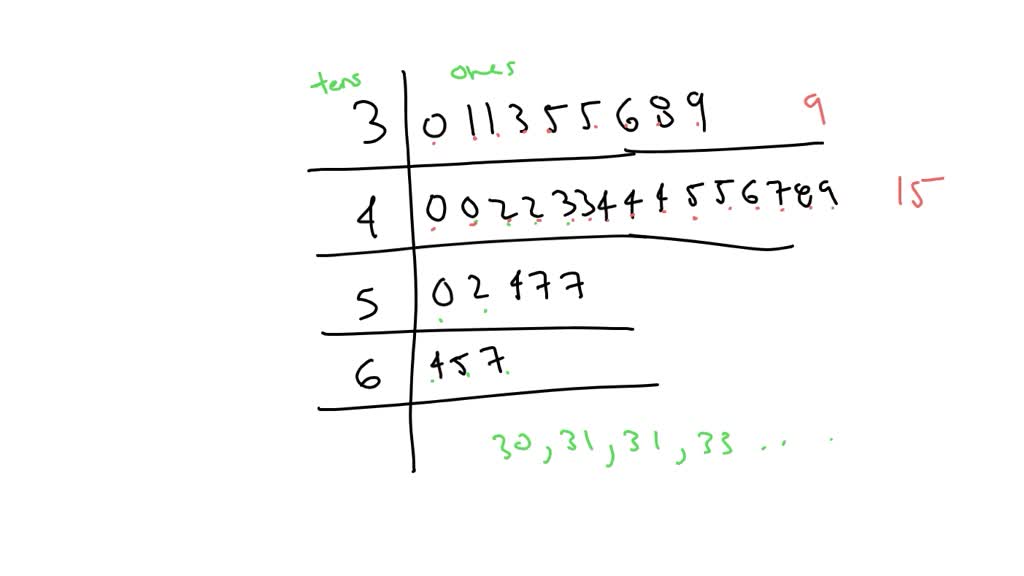 solved-here-is-a-data-set-summarized-as-a-stem-and-leaf-plot-3