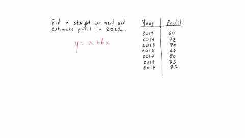 fit-a-straight-line-trend-to-the-following-data-and-estimate-the-expected-profit-for-the-year-2022-what-is-the-average-annual-change-in-profit-year-2013-2014-2015-2016-2017-2018-2019-profit-03576