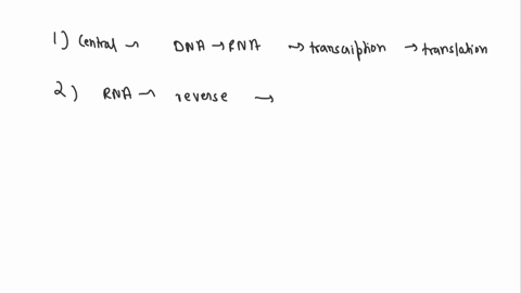 retroviruses-violate-the-central-dogma-of-biology-dentify-the-central-dogma-of-biology-describe-typical-retrovirus-and-explain-how-retroviruses-violate-the-central-dogma-07314