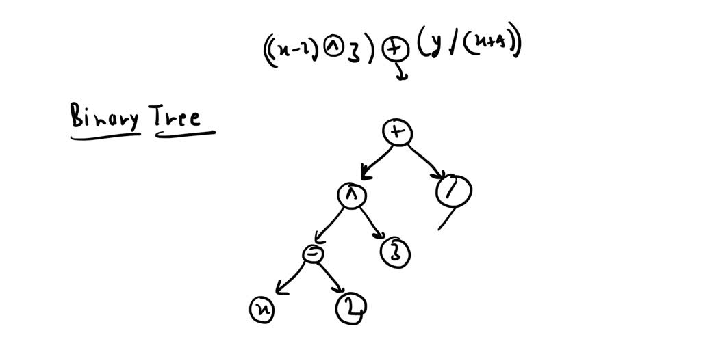 solved-represent-the-expression-x-2-3-y-x-4-using-a