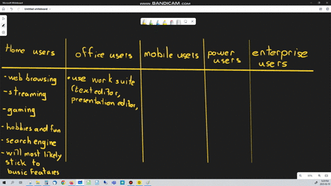 5-explain-how-home-users-small-officehome-office-users-mobile-users-power-users-and-enterprise-users-each-interact-with-computers-15485