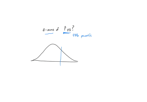 use-the-standard-normal-table-to-find-the-z-score-that-corresponds-to-the-given-percentile-if-ihe-area-is-not-in-the-table-use-the-entry-closest-to-the-area-if-the-area-is-halfway-between-tw-05867