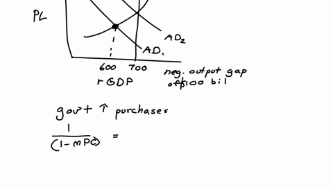 3discretionary-fiscal-policy-and-multiplier-effects-consider-a-hypothetical-closed-economy-in-which-the-marginal-propensity-to-consume-mpc-is-08-and-taxes-do-not-vary-with-income-that-is-tax-59717