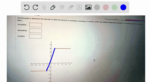 use-the-graph-to-determine-the-intervals-dne-on-which-the-function-increasing-decreasing-constant-enter-your-answer-using-interval-notation-faw-anyne-increasing-dcgs-not-tal7-decreasing-cons-80864